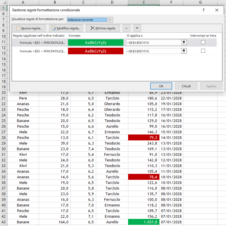 Figura 5.38 - La Formattazione condizionale dà il meglio di sé quando si usano le formule.
